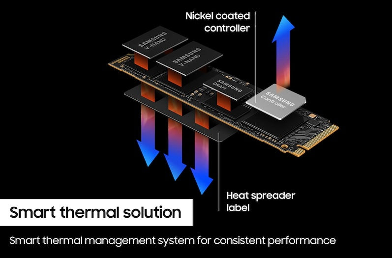 4TB - Samsung 990 Pro NVME PCIe 4.0 M.2 2280 (MZ-V9P4T0B/AM)